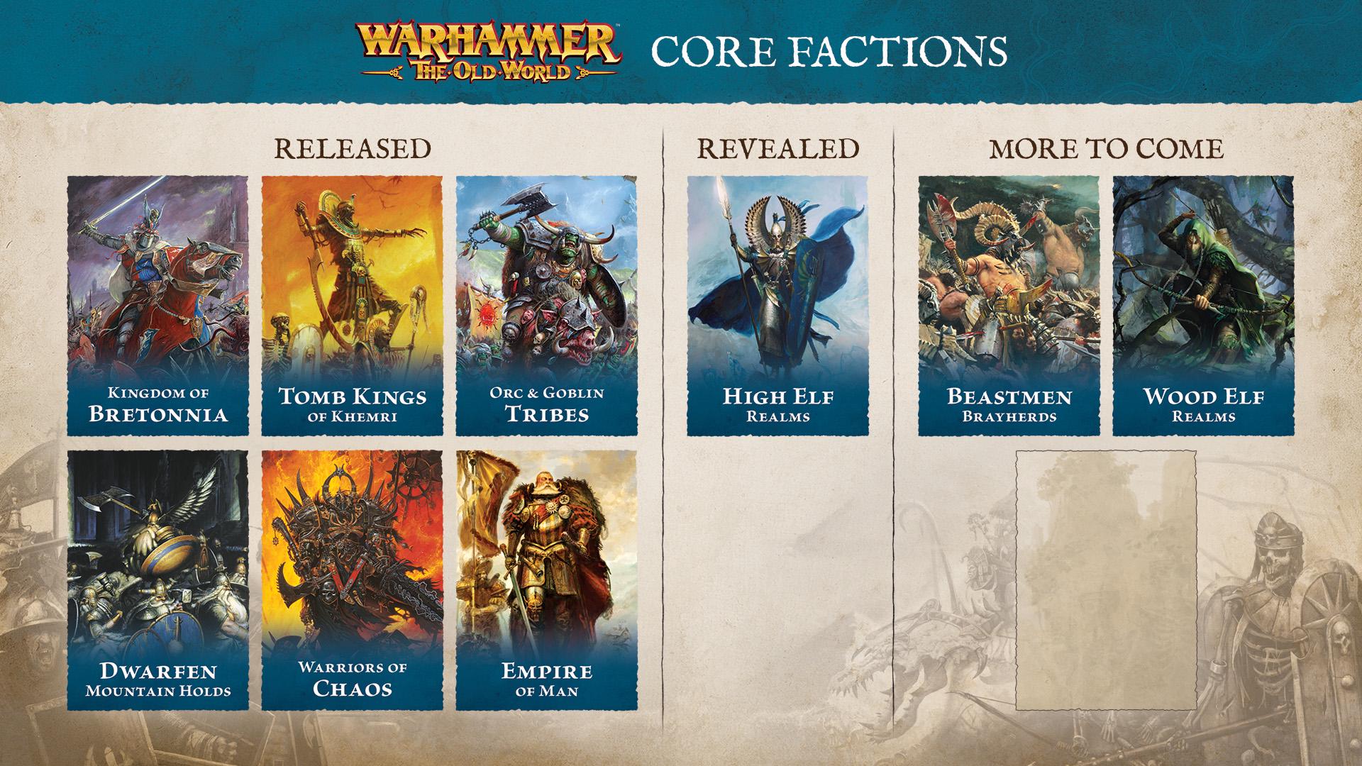 The core factions of Warhammer: The Old World, both release and upcoming.