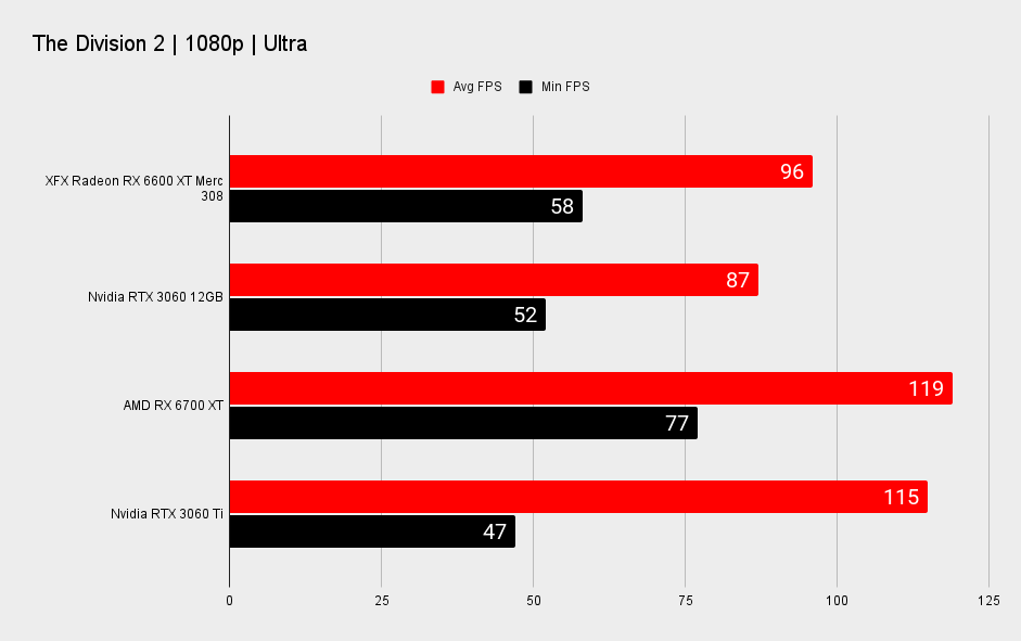 AMD Radeon RX 6600 XT benchmarks
