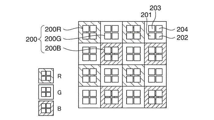 Canon to replace Dual Pixel AF with Quad Pixel AF?