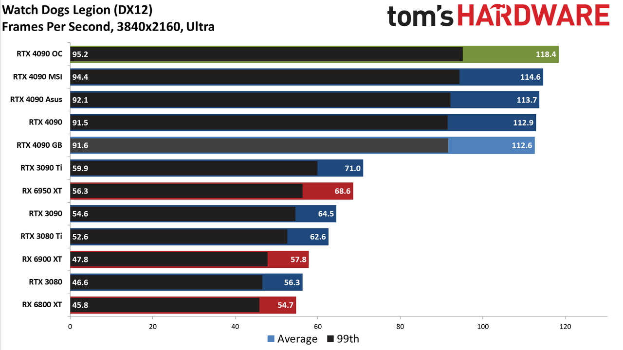 Gigabyte RTX 4090 Gaming OC