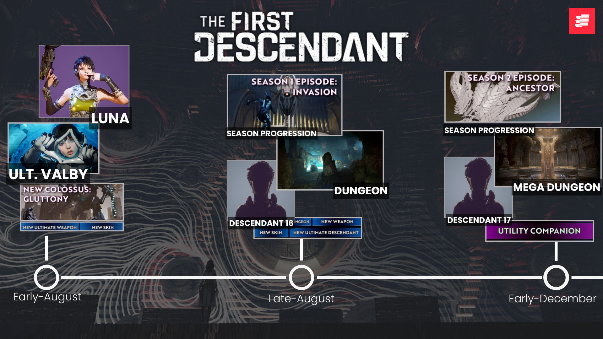 The First Descendant 2024 roadmap as of July