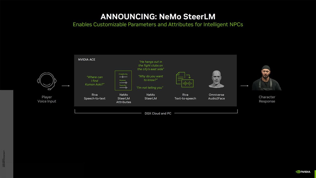 Nvidia Gamescom 2023 slide deck: DLSS 3.5 and more