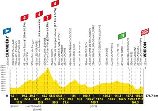 Tour de France 2026 stage 17 preview