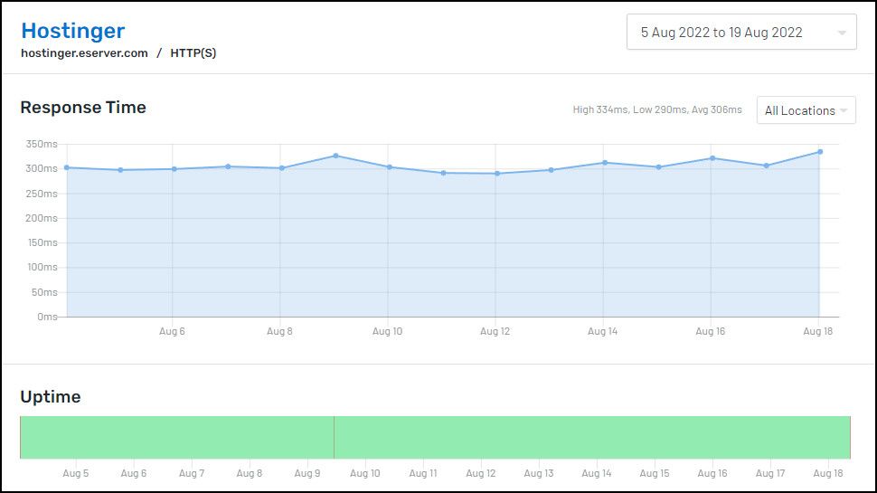 Hostinger server uptime