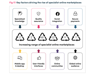 MPB recommerce report statistics