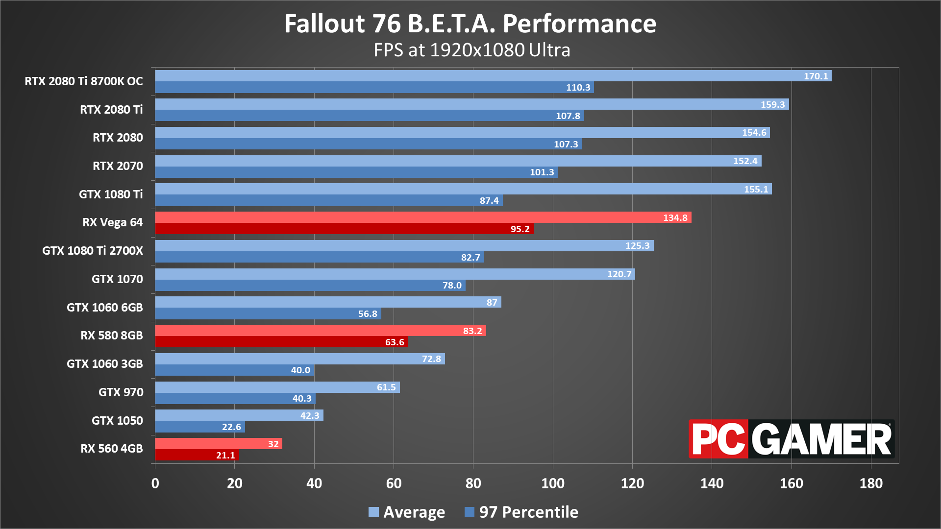 Fallout 76 gtx online 1050 ti