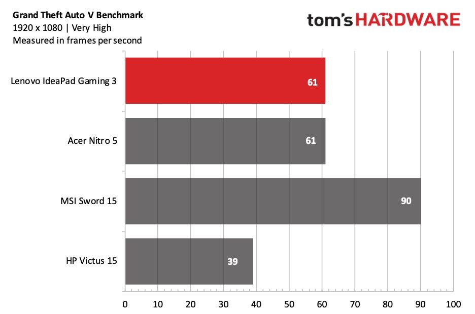 Lenovo IdeaPad Gaming 3
