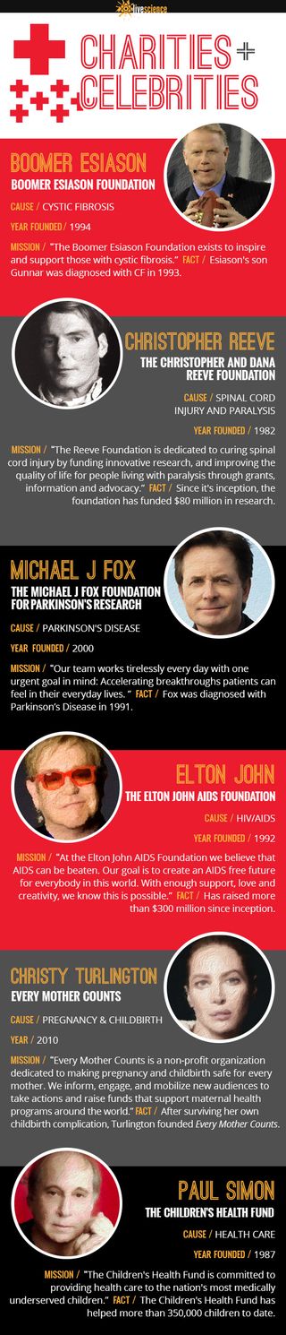 Some of your favorite celebrities have been the driving force behind successful medical charities.