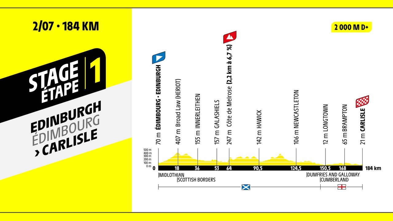 Stage 1 profile for 2027 Tour de France