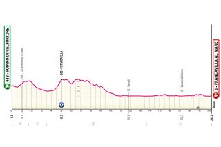 Giro d'Italia 2024 stage 11