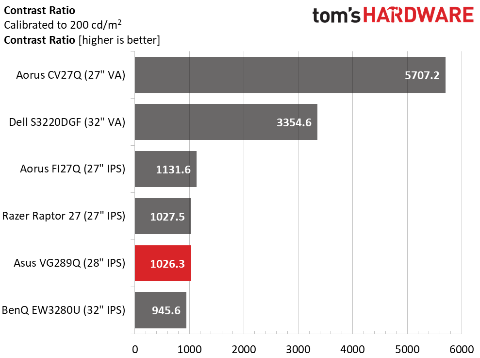 Asus VG289Q Ultra HD HDR