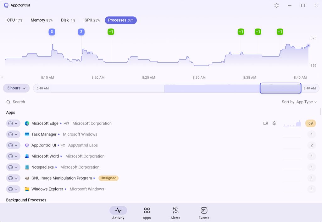 AppControl Processes page
