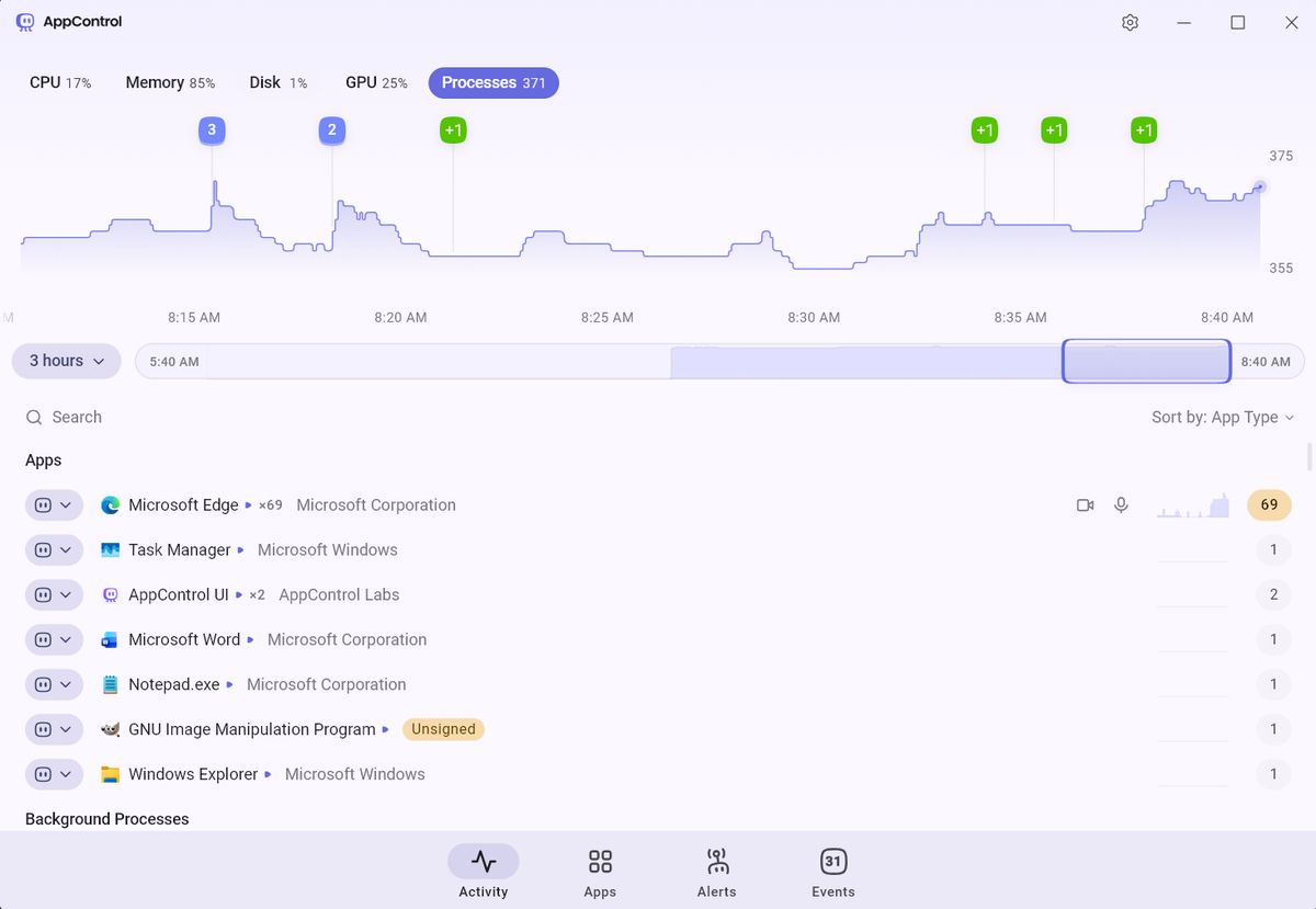 AppControl Processes page