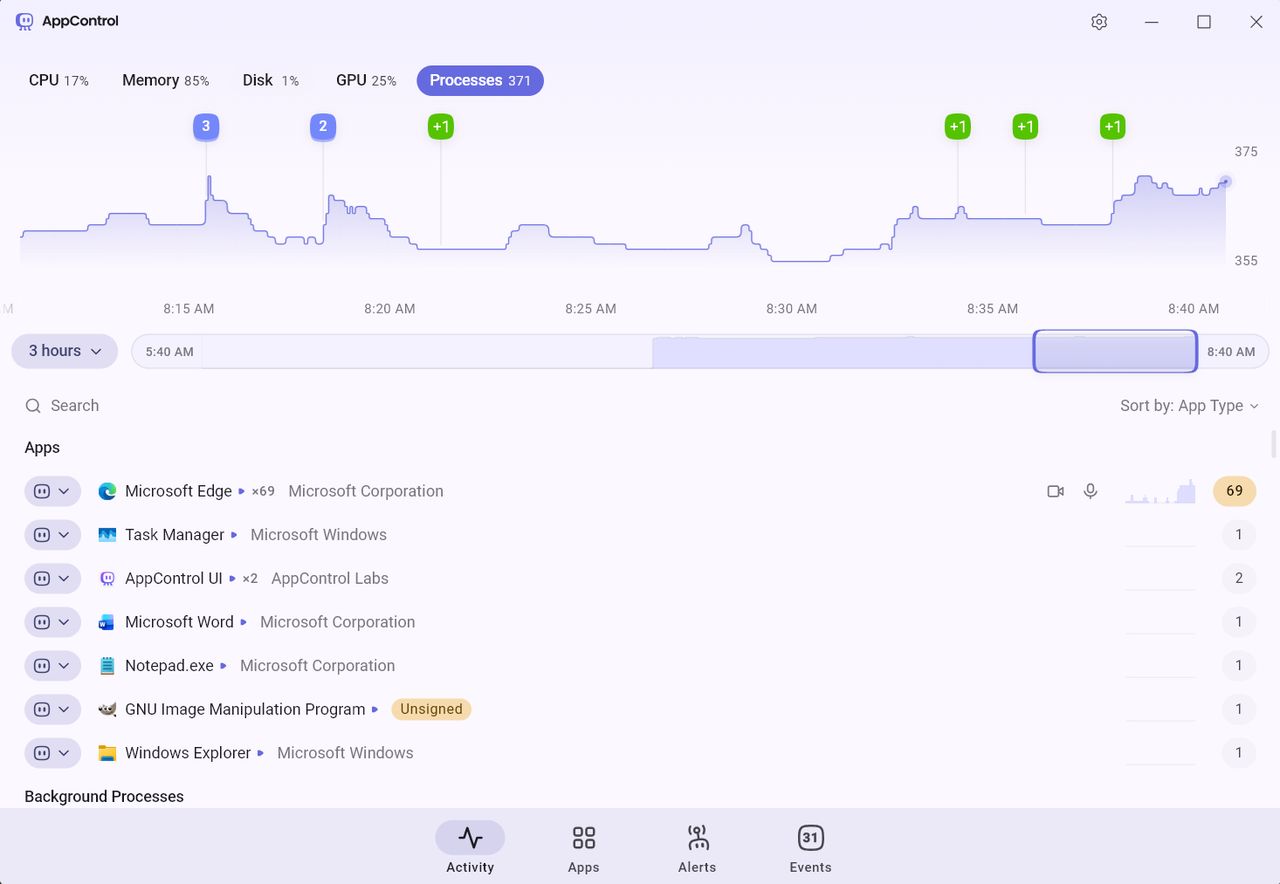 AppControl Processes page