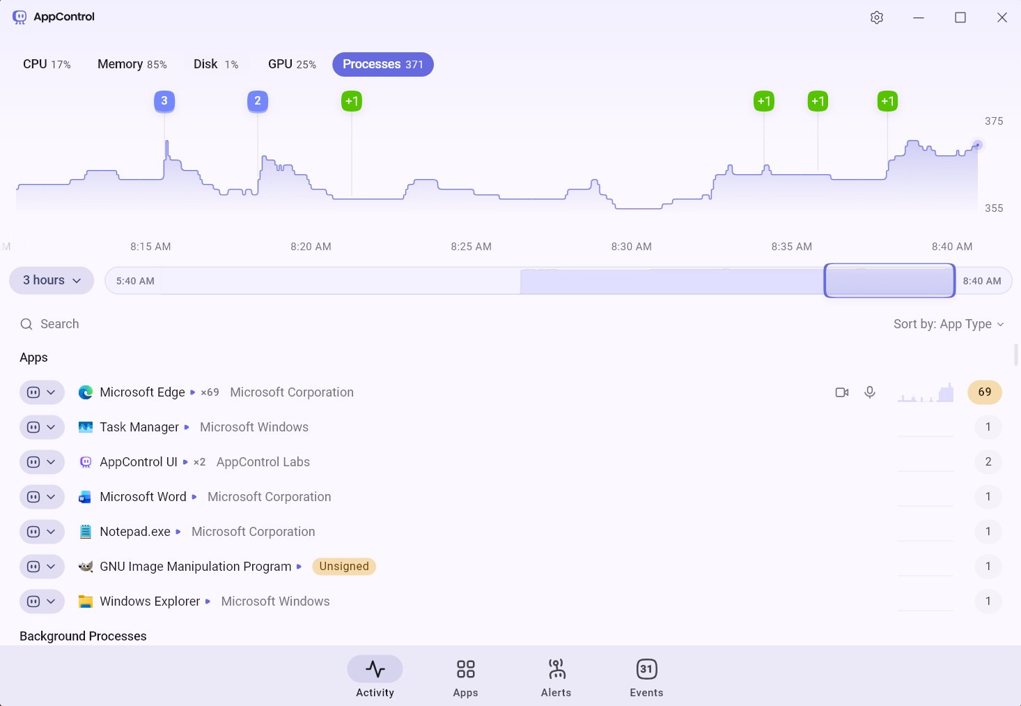 AppControl Processes page