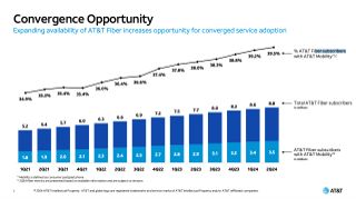 AT&T convergence opportunity slide