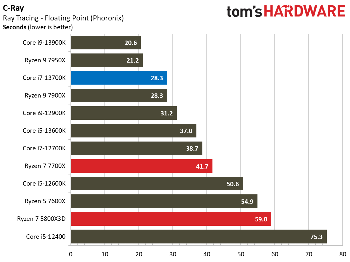Core i7-13700K