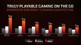AMD Ryzen 6000 gaming performance