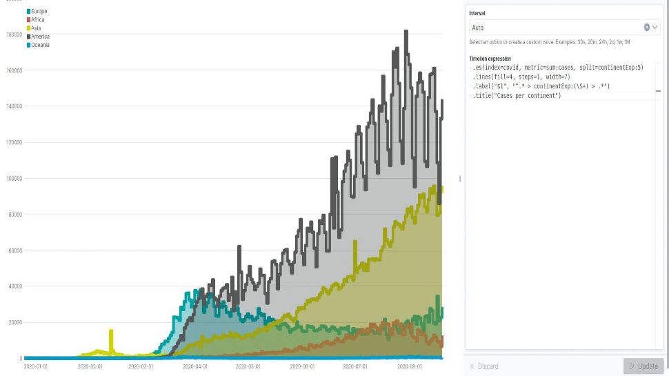 making-use-of-offsets-how-to-visualize-complex-data-on-linux-page-5