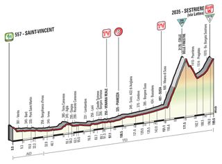 Giro d'Italia 2015, stage 20 profile