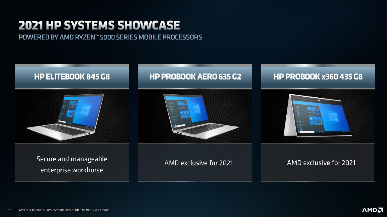 Ryzen Pro 5000