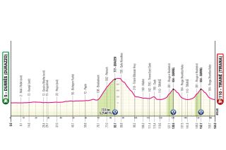 Giro d'Italia 2025 stage 1