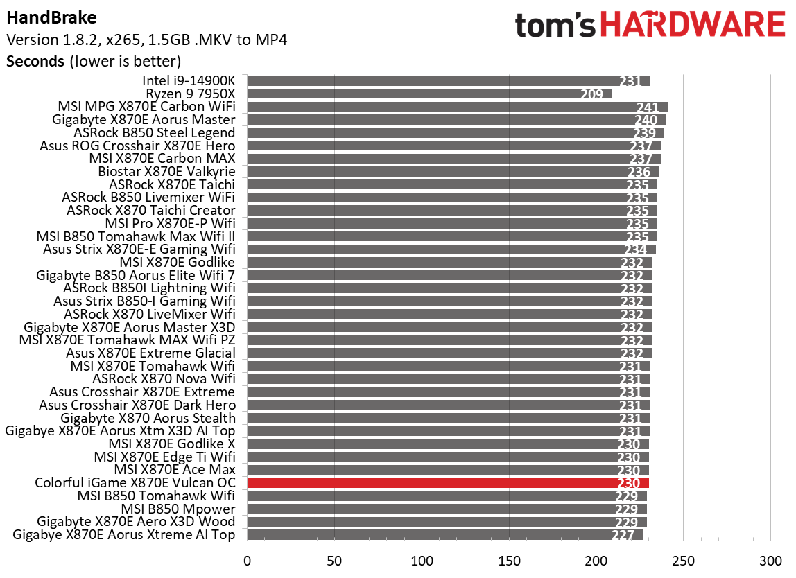 Colorful iGame X870E Vulcan OC - Timed application benchmarks