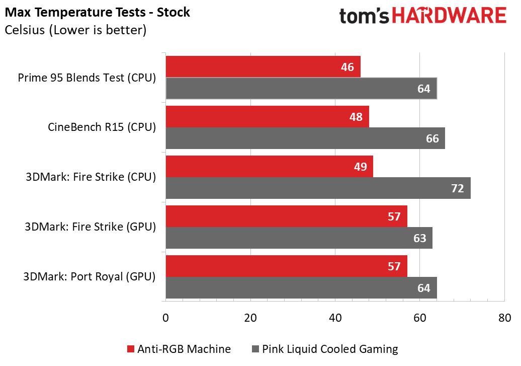 Credit: Tom's Hardware