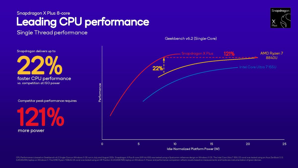 Qualcomm Snapdragon x Plus 8-core slides