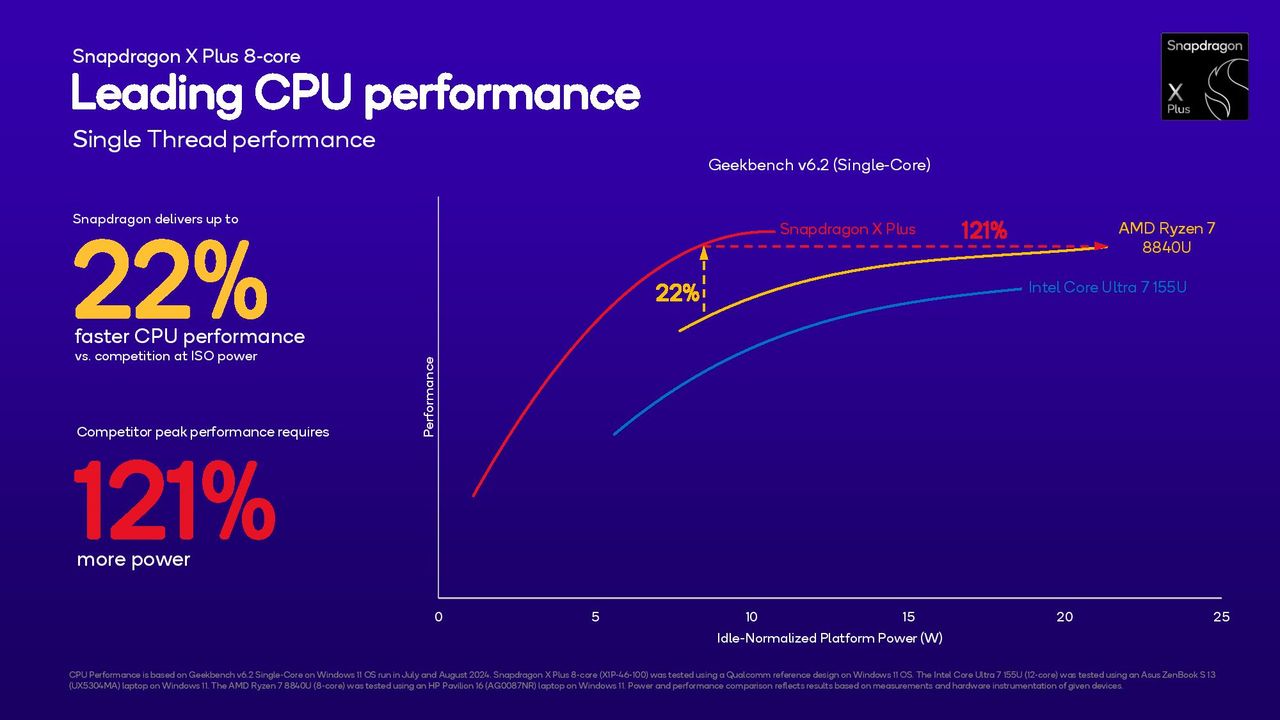 Qualcomm Snapdragon x Plus 8-core slides