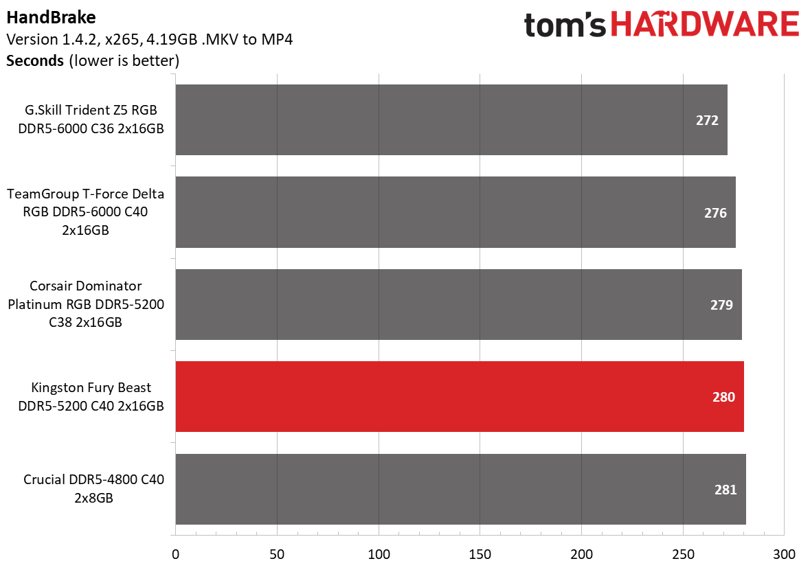 DDR5 Review