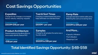 Intel IDM 2.0 cost savings