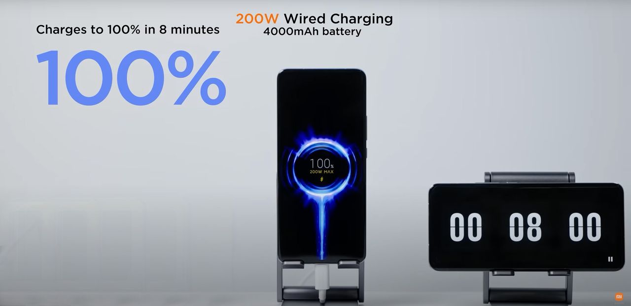 Xiaomi HyperCharge