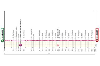 Stage 21 - 2026 Giro d'Italia stage 21 preview