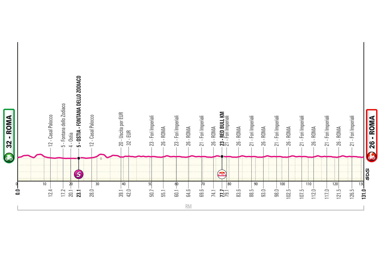 Route information for the 2026 Giro d'Italia