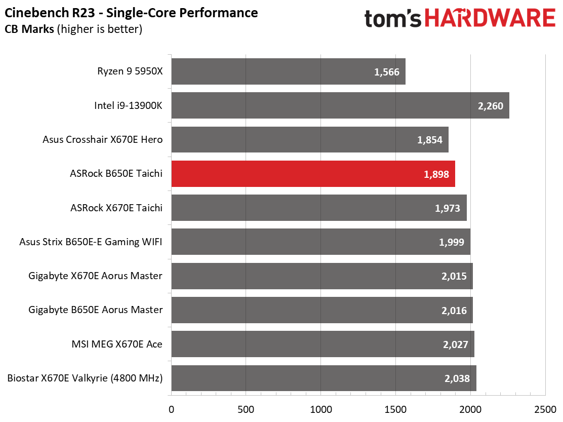 ASRock B650E Taichi