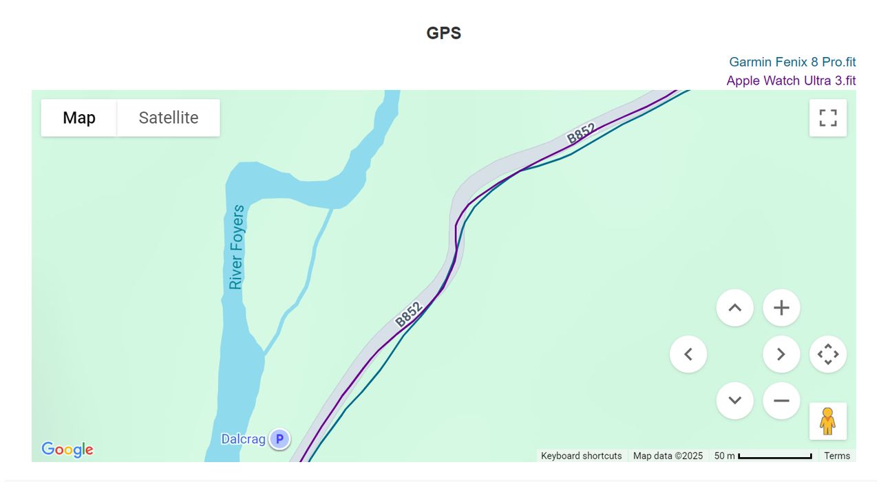 GPS track for Loch Ness marathon