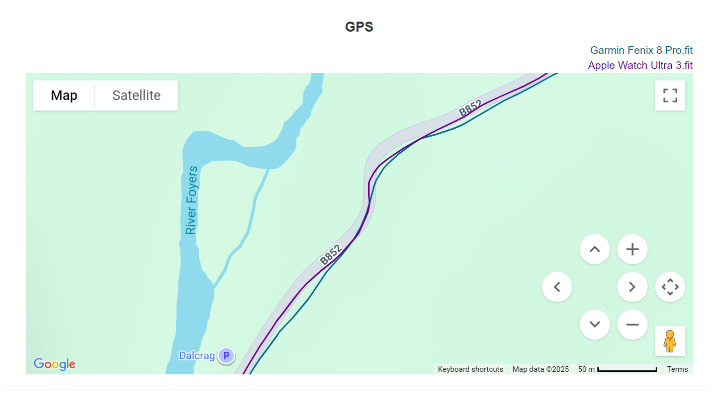 GPS track for Loch Ness marathon