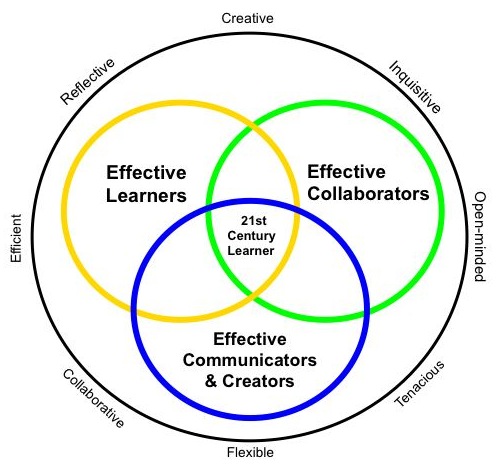 Student Blogging Guidelines by Kim Cofino