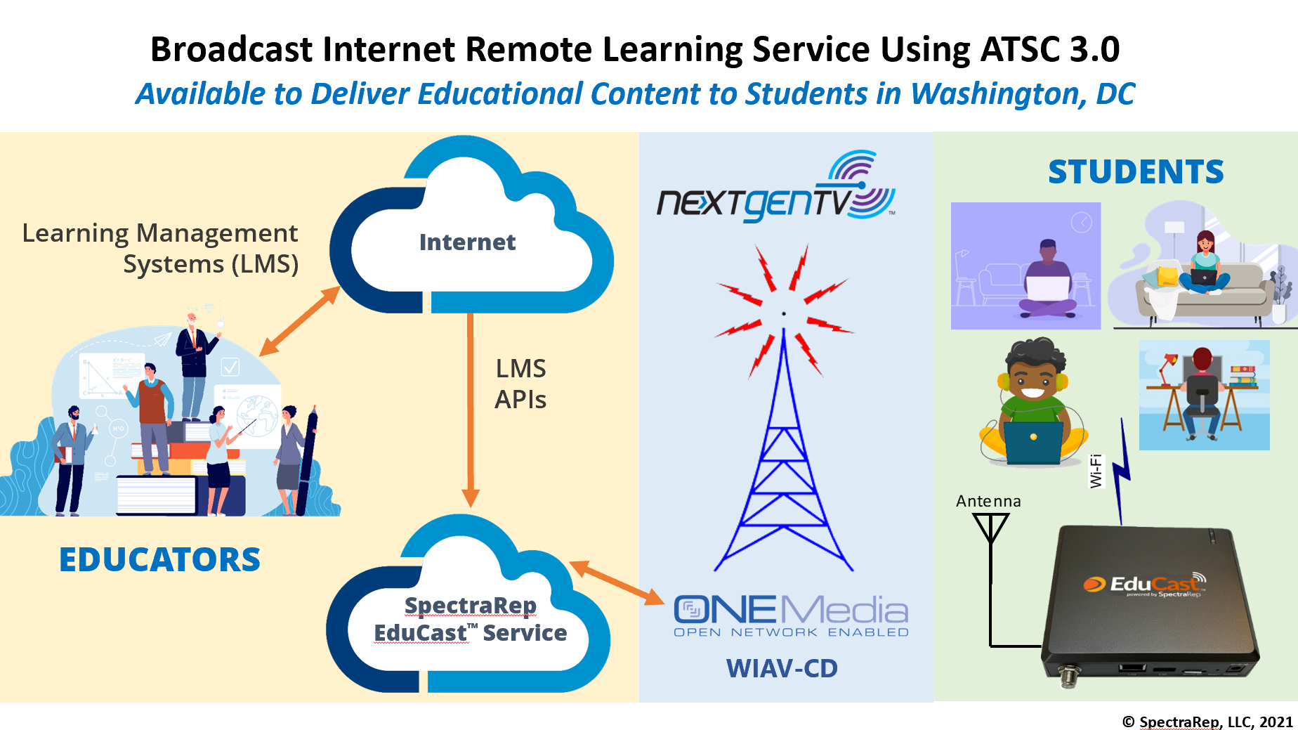 Animestc.net Technology Profile: 27 Web Technologies in Use