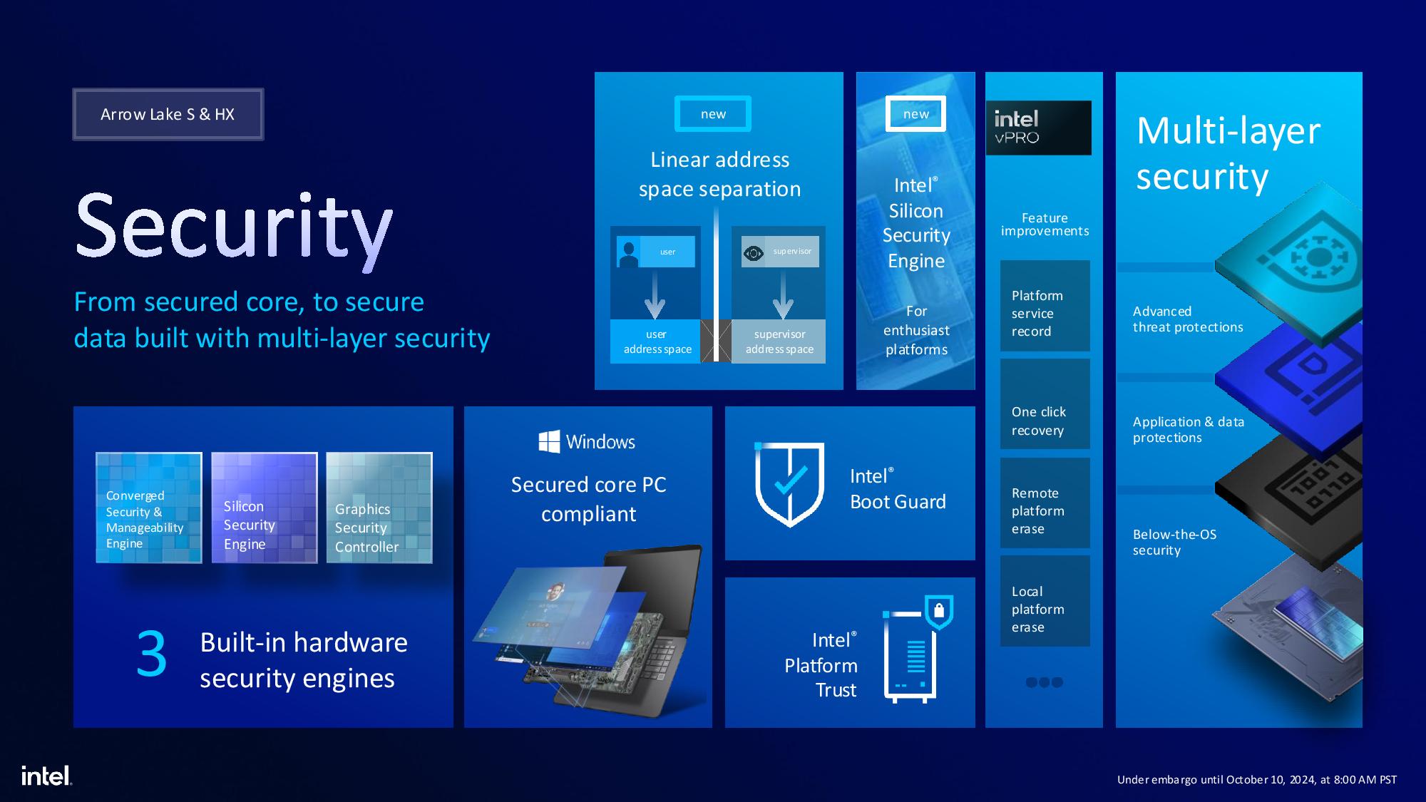 Intel Arrow Lake