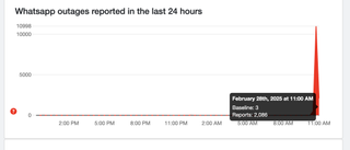 WhatsApp outage reports