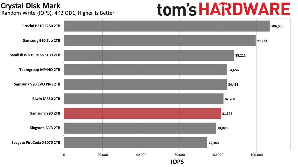 Samsung 990 2TB SSD