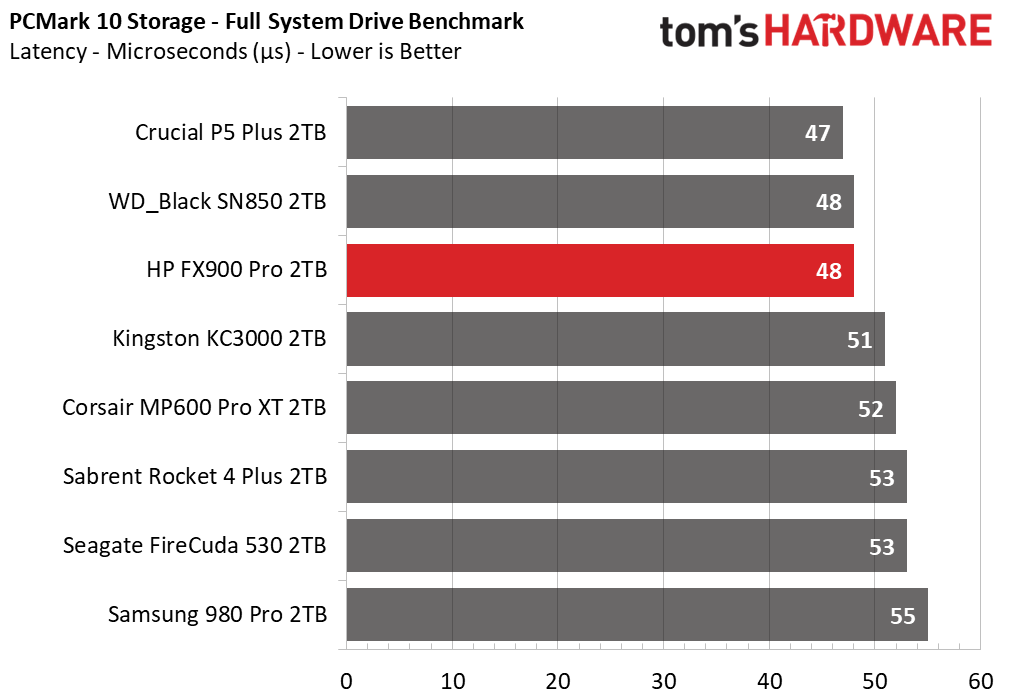 HP FX900 Pro
