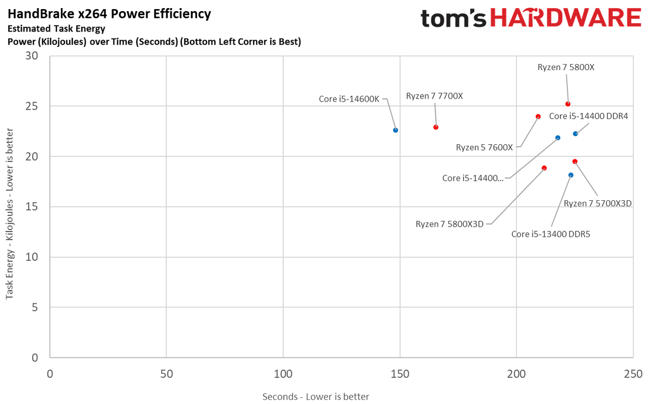 Core i5-14400