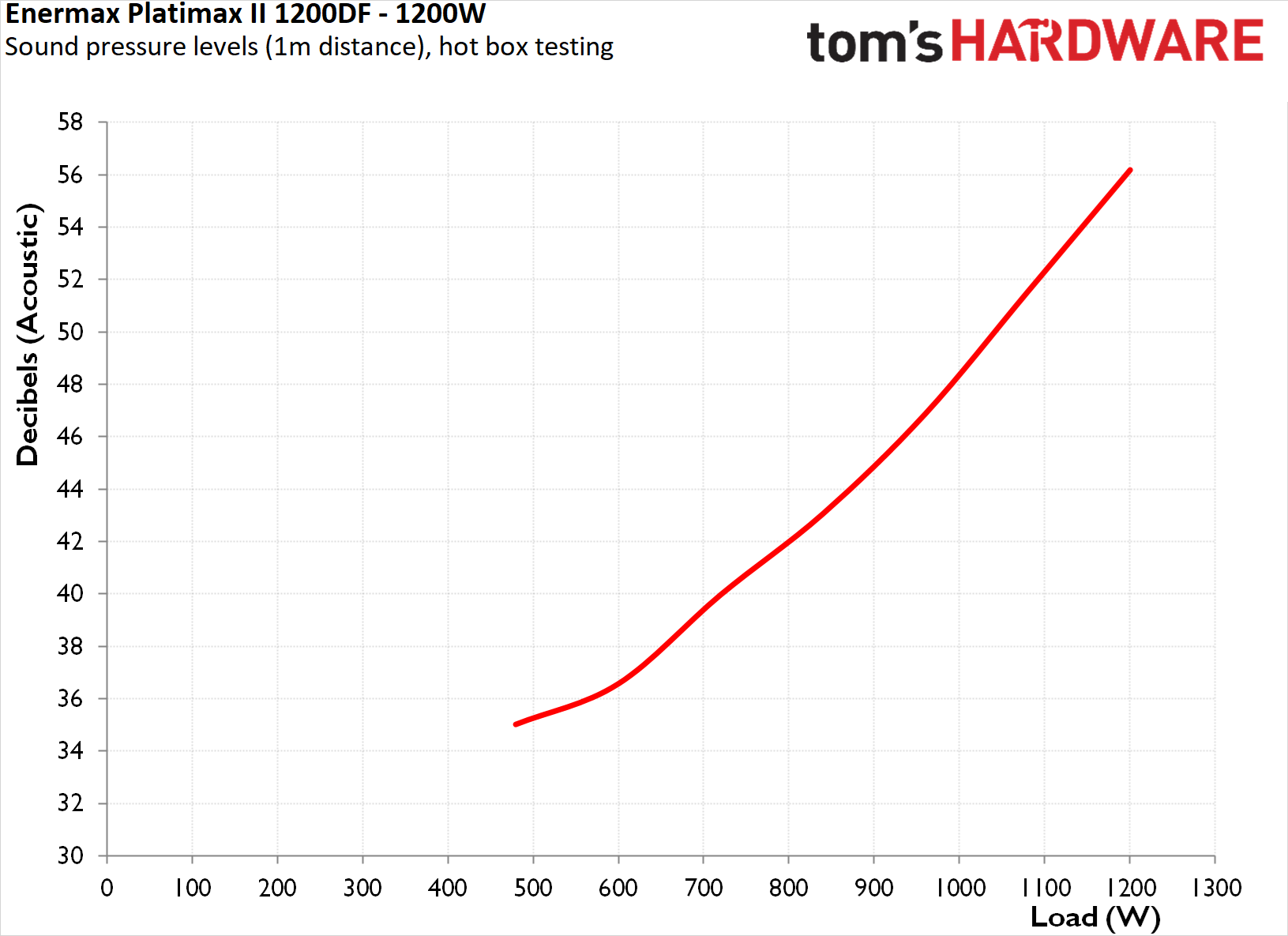 Enermax Platimax II 1200DF
