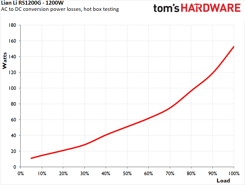 Lian Li RS1200G ATX 3.1