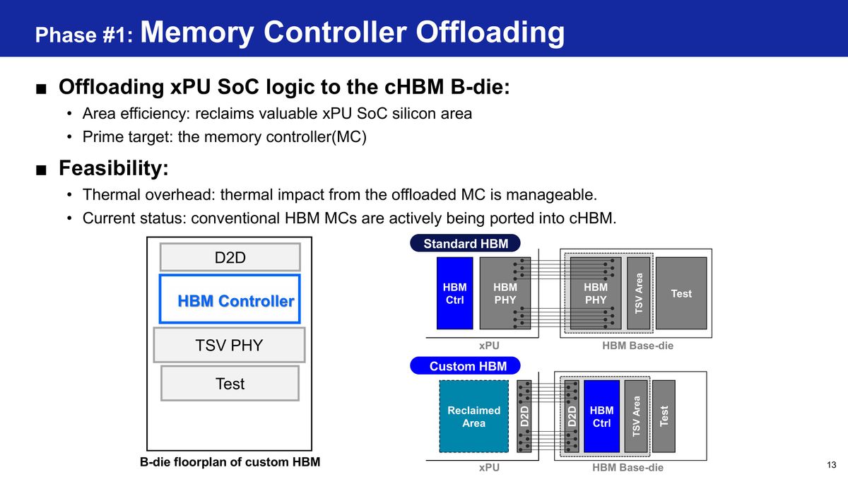 Samsung HBM base die evolution