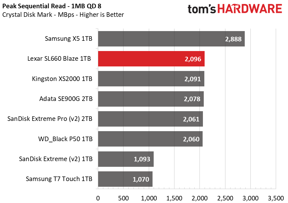 Lexar SL660 Blaze 1TB SSD