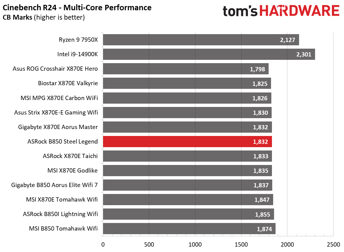 ASRock B850 Steel Legend WiFi